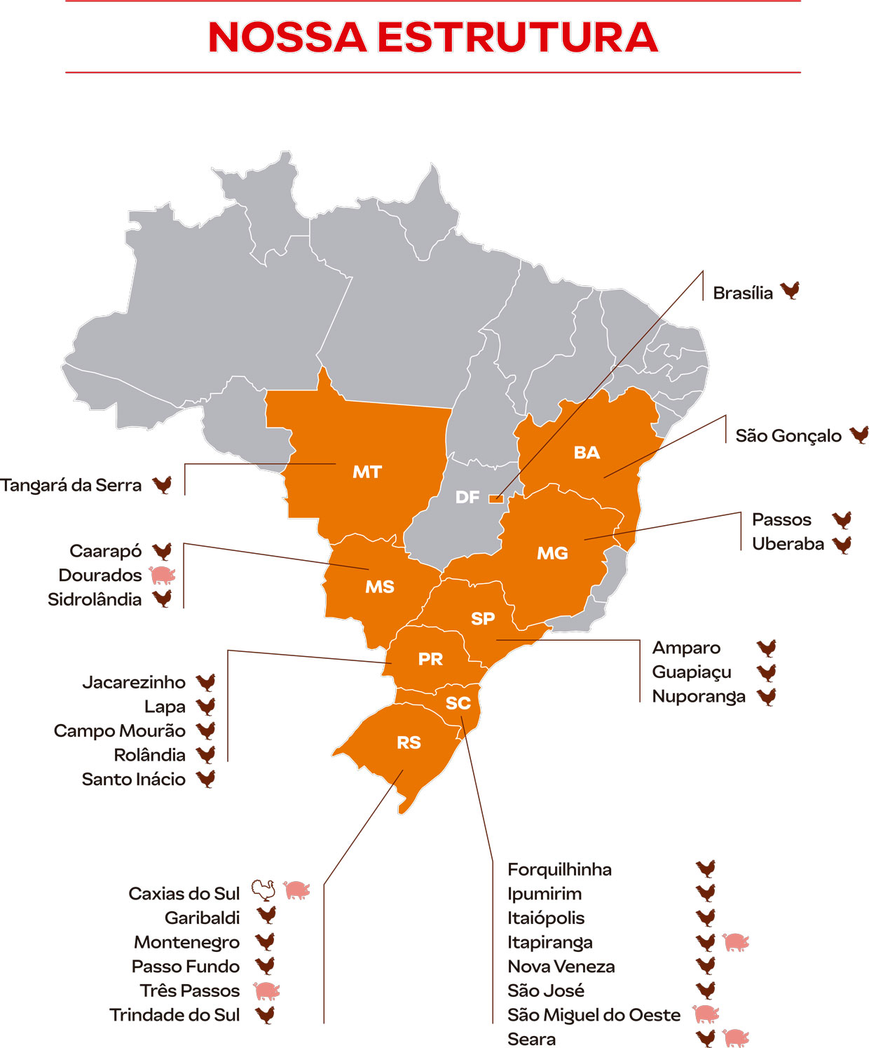 Nossas unidades